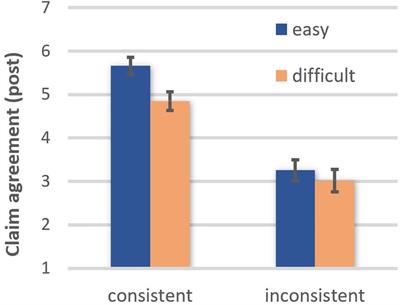 Information Easiness Affects Non-experts’ Evaluation of Scientific Claims About Which They Hold Prior Beliefs